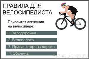 Правила участия велосипедистов в дорожном движении